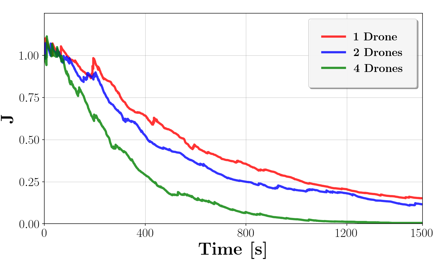 Objective J Comparison