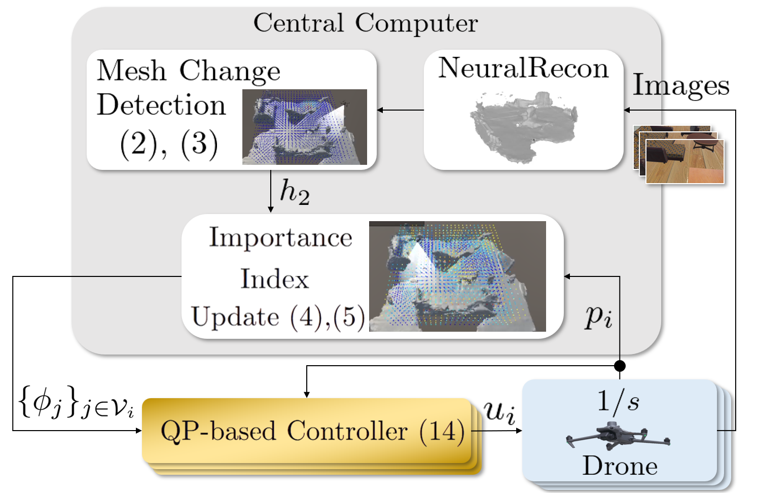 Real-Time Map Feedback from NeuralRecon